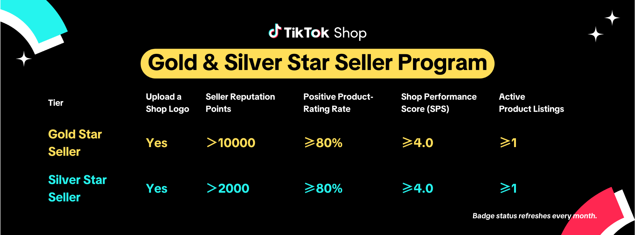 Seller badge status refreshes every month.png