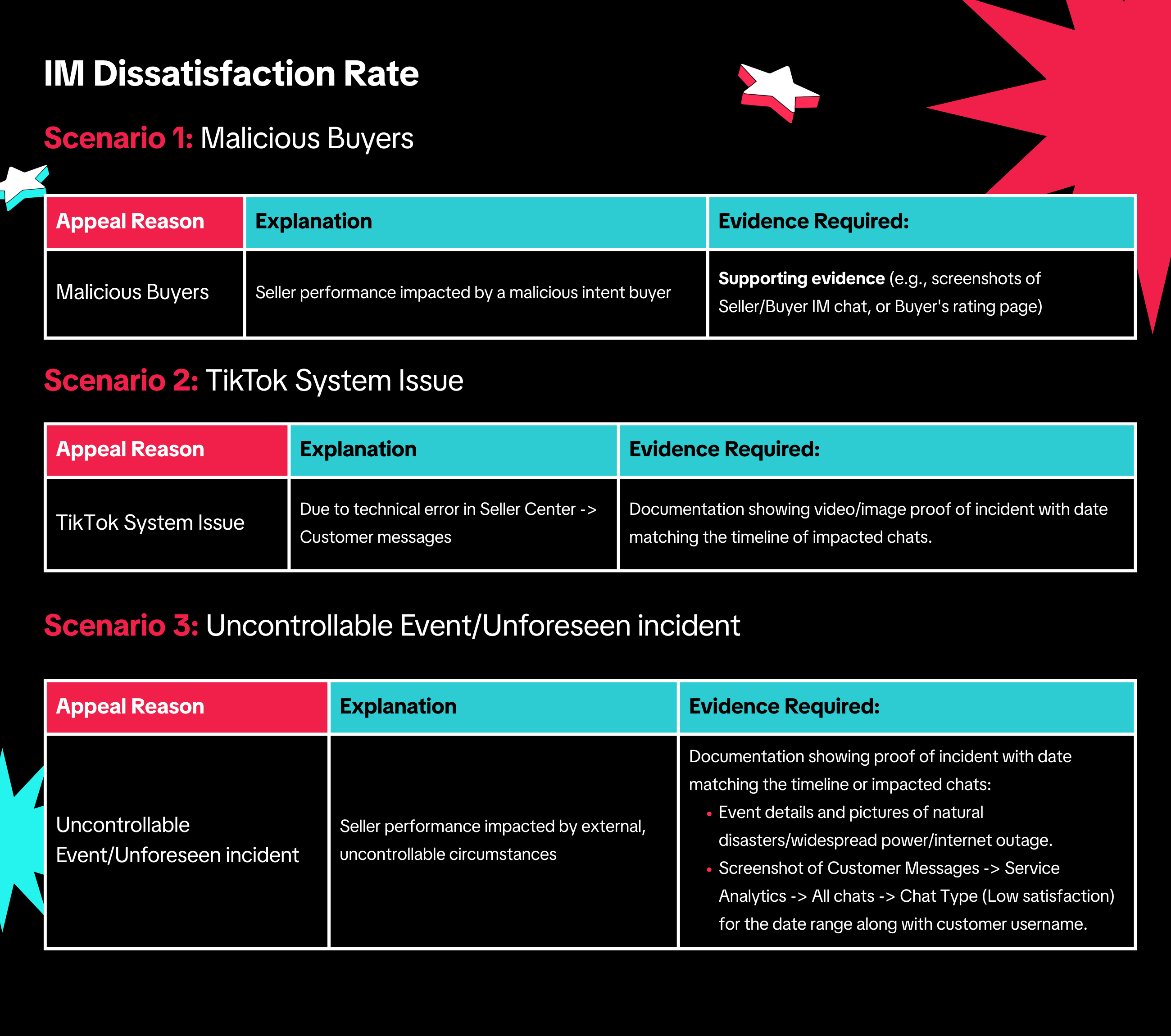 TTSEA_EN_Infographic_SPS Appeals graphic (3).png