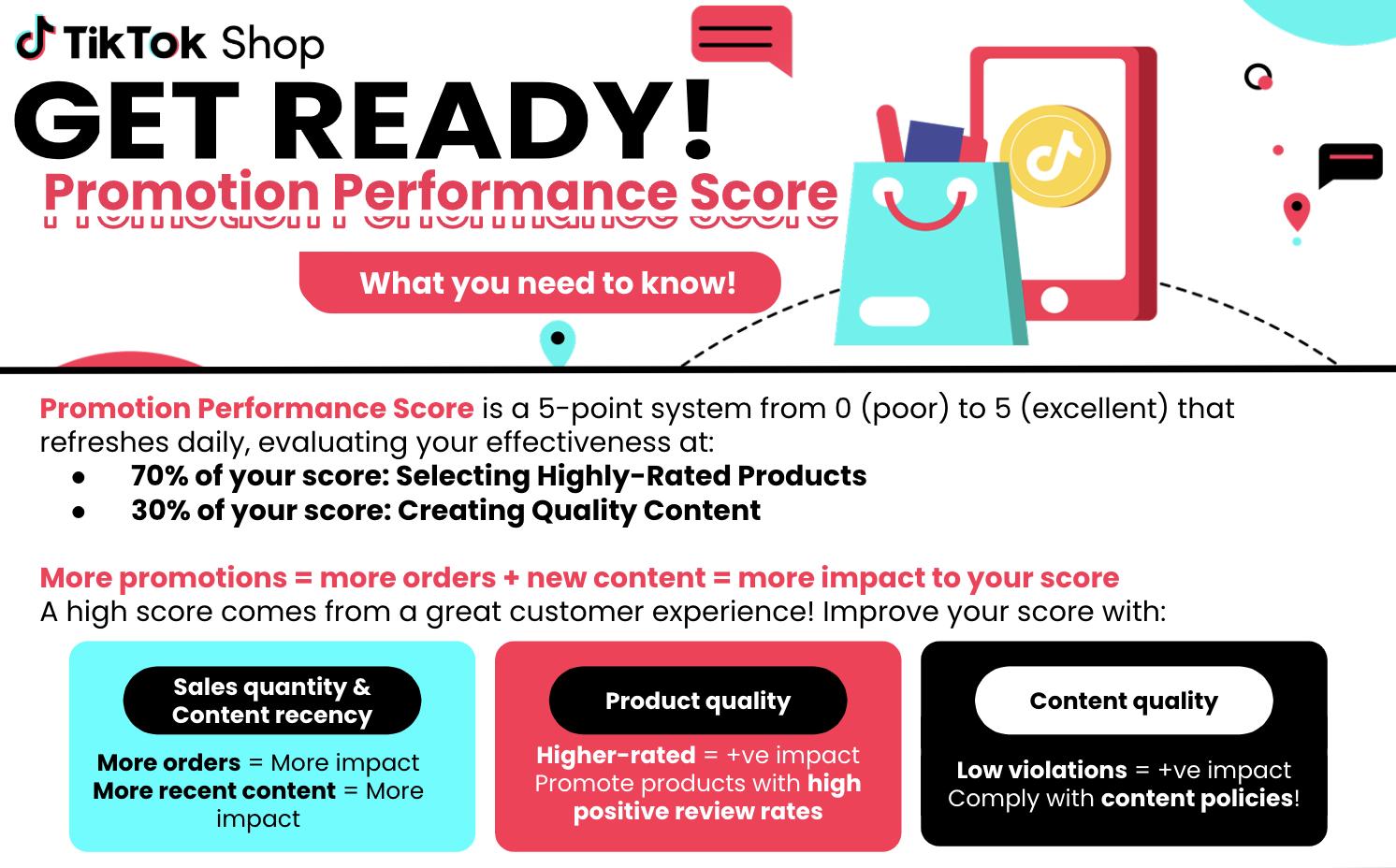 TikTok Shop_US Creators_Promotion Performance Score_OnePager.pdf