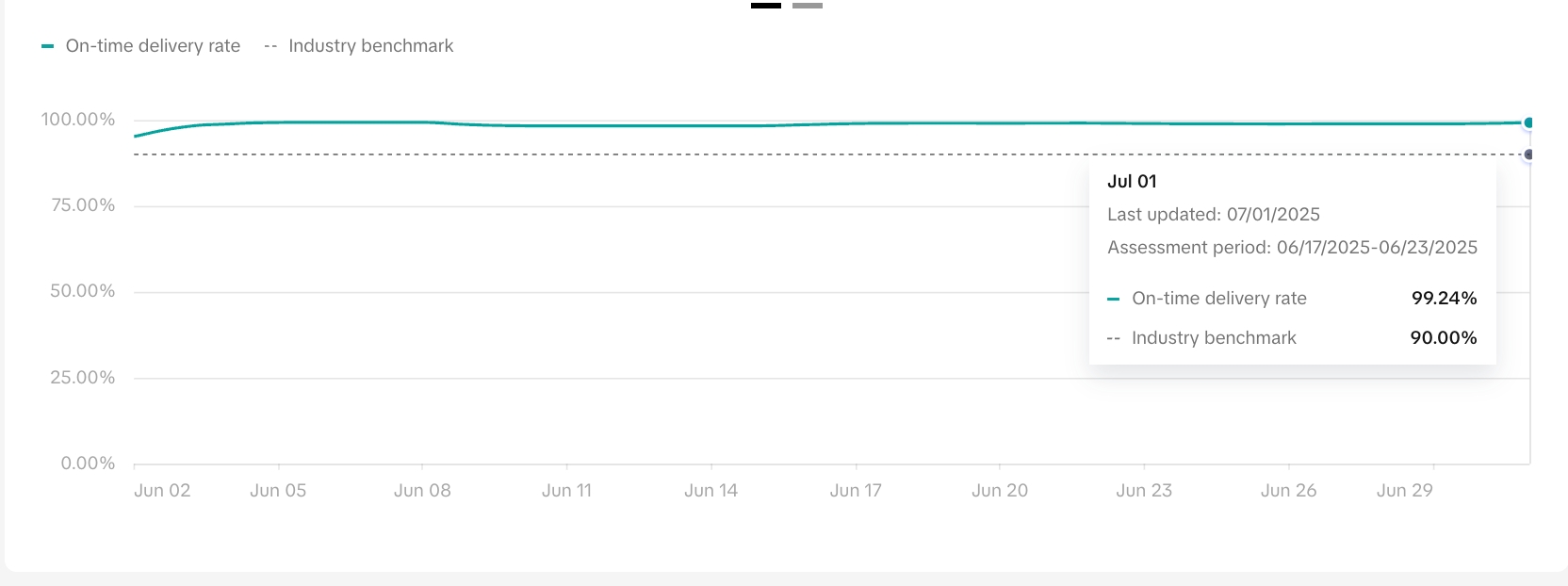 TrendChart.jpeg