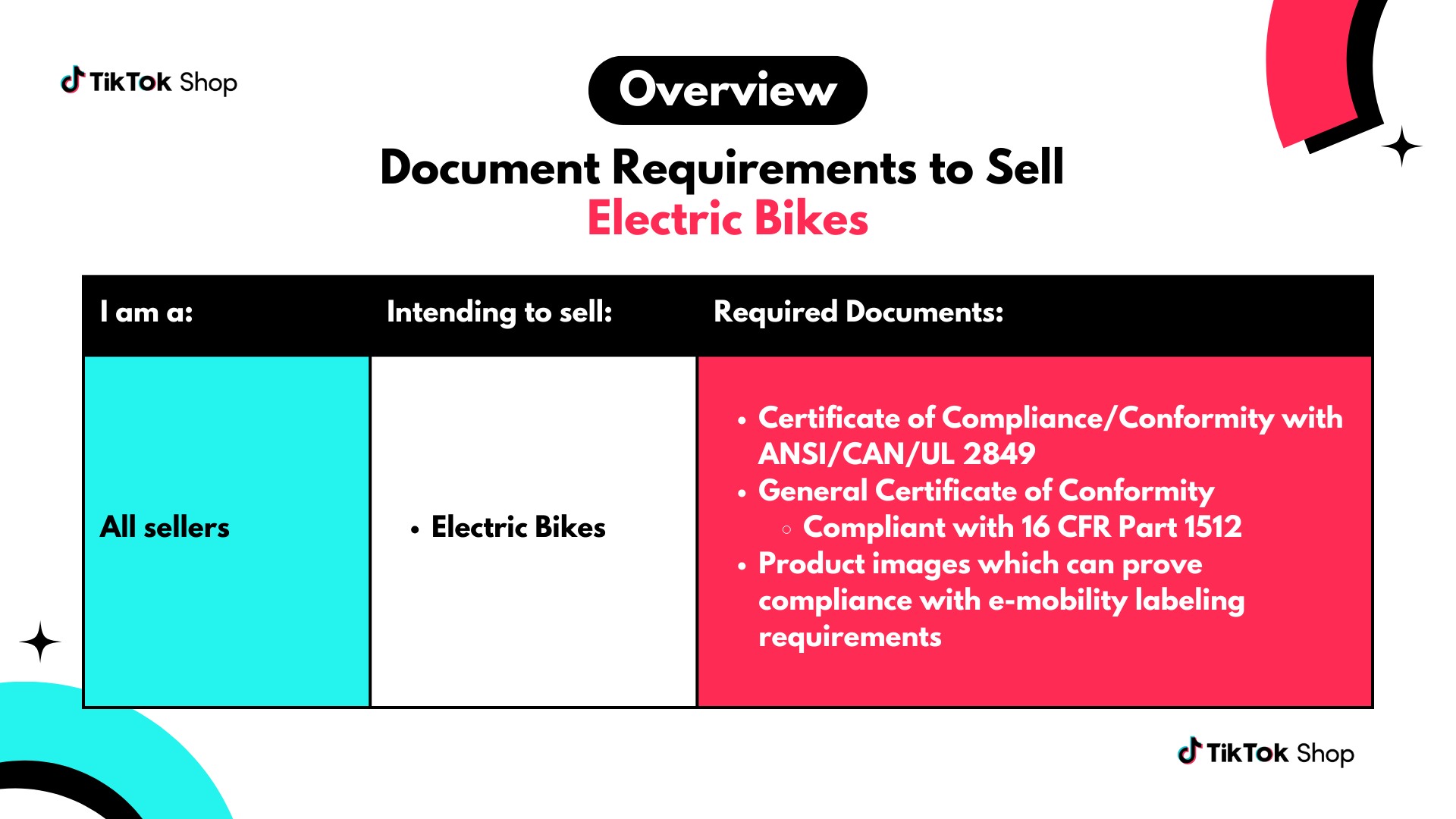 Document Requirements (Category Gating).png