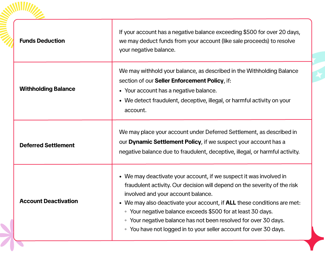 TikTok_EN_Negative Balance_1080x1200_2 (1).png