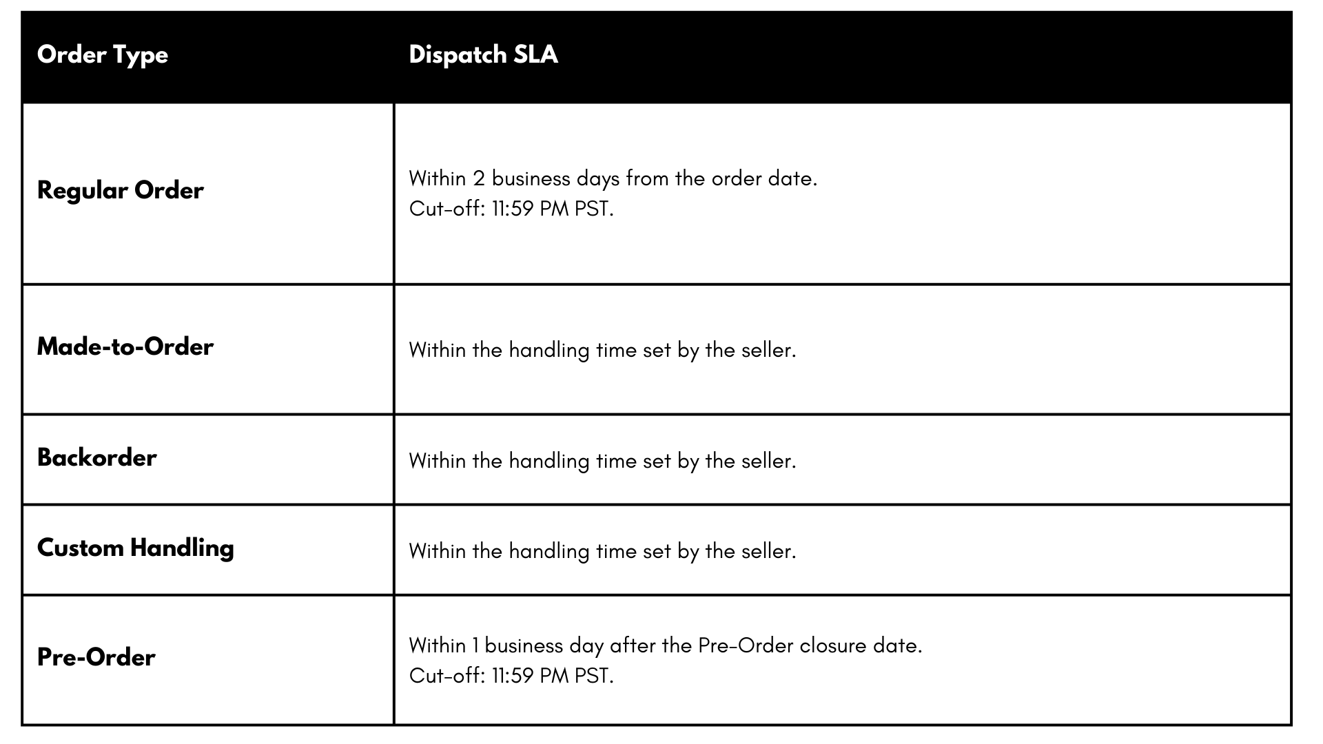 Dispatch SLA.png