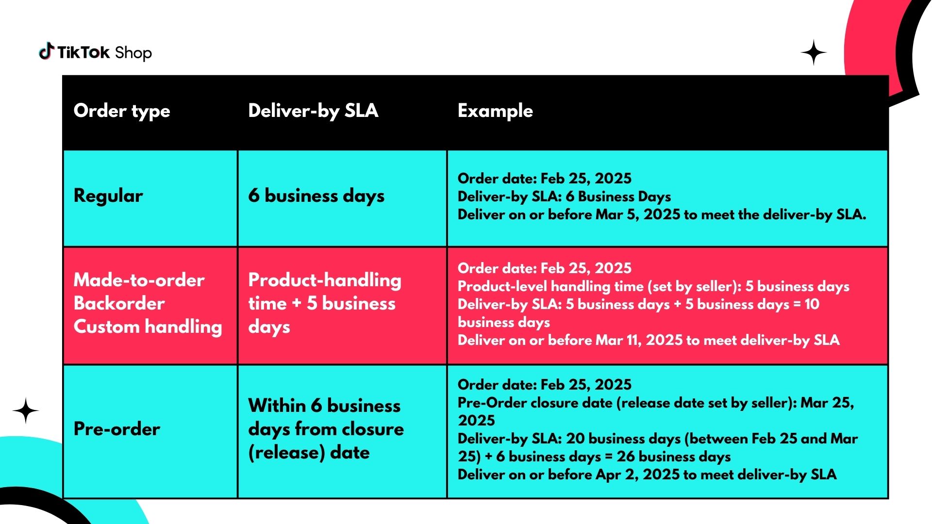 Order-Type Chart.jpg