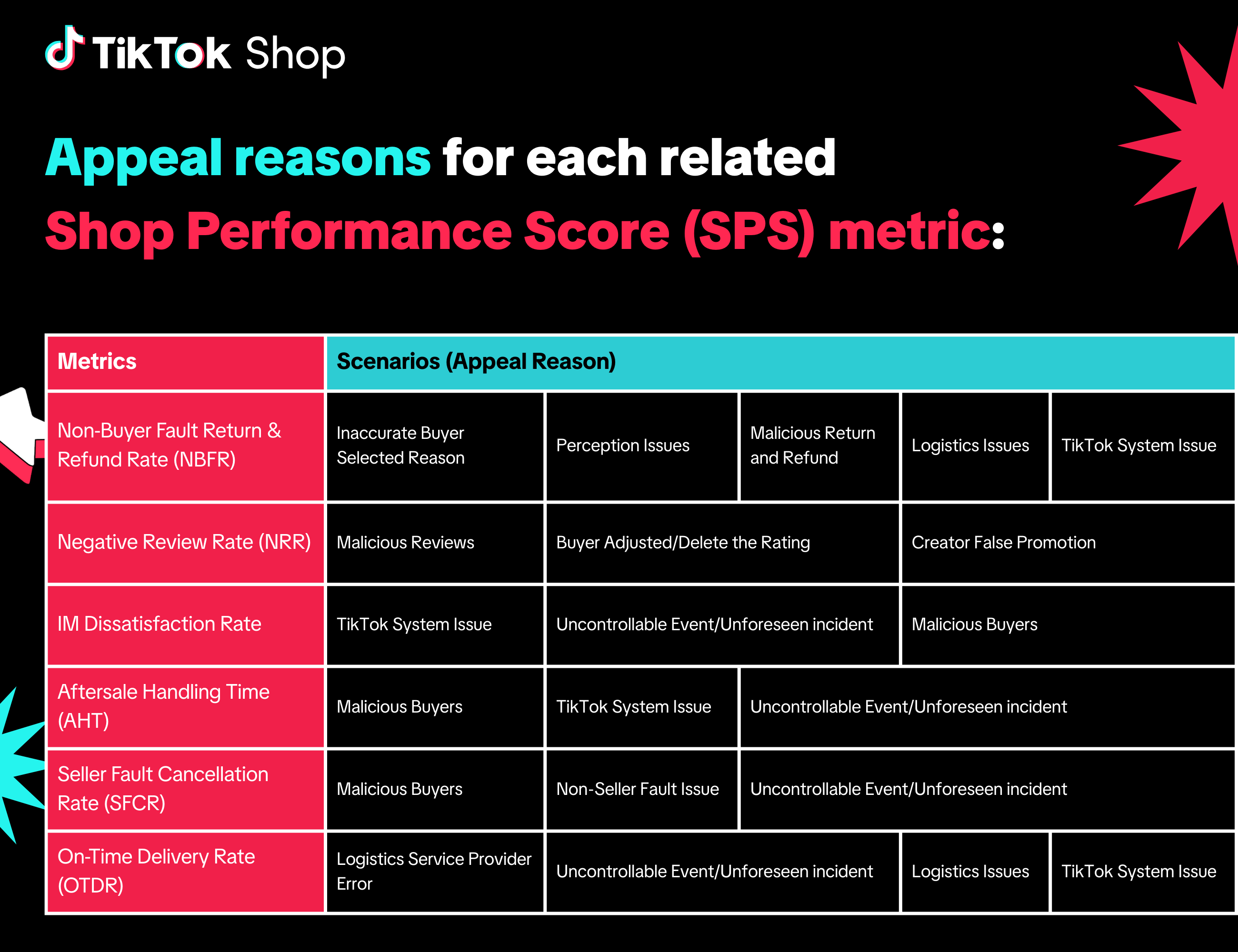 TTSEA_EN_Infographic_SPS Appeals graphic (5).png