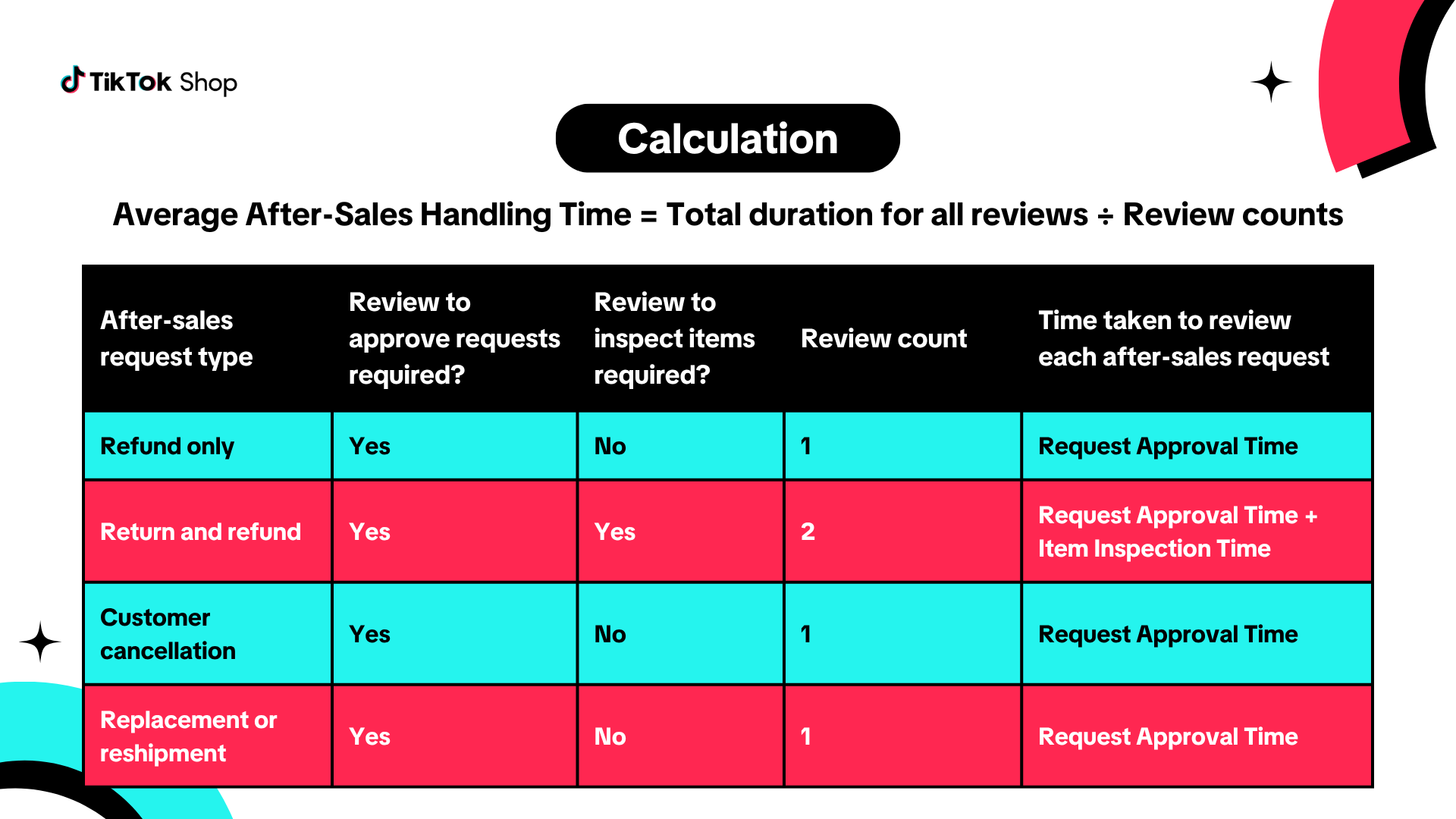 Document Requirements (Category Gating) (17).png