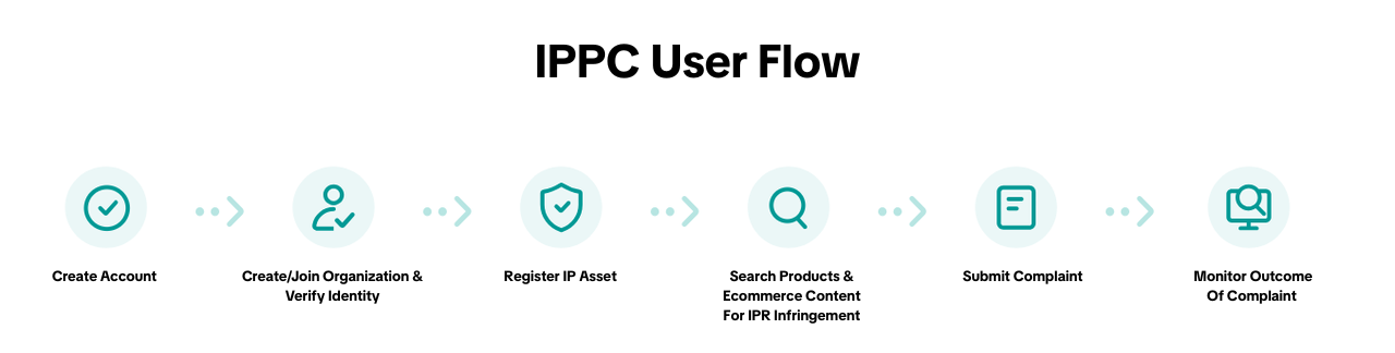 IPPC User Flow (1).png