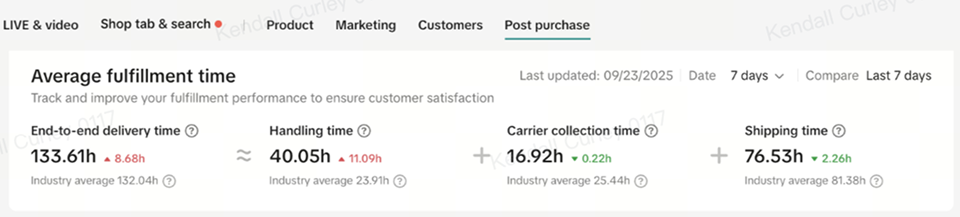 Avg Fulfill Time-clean.png