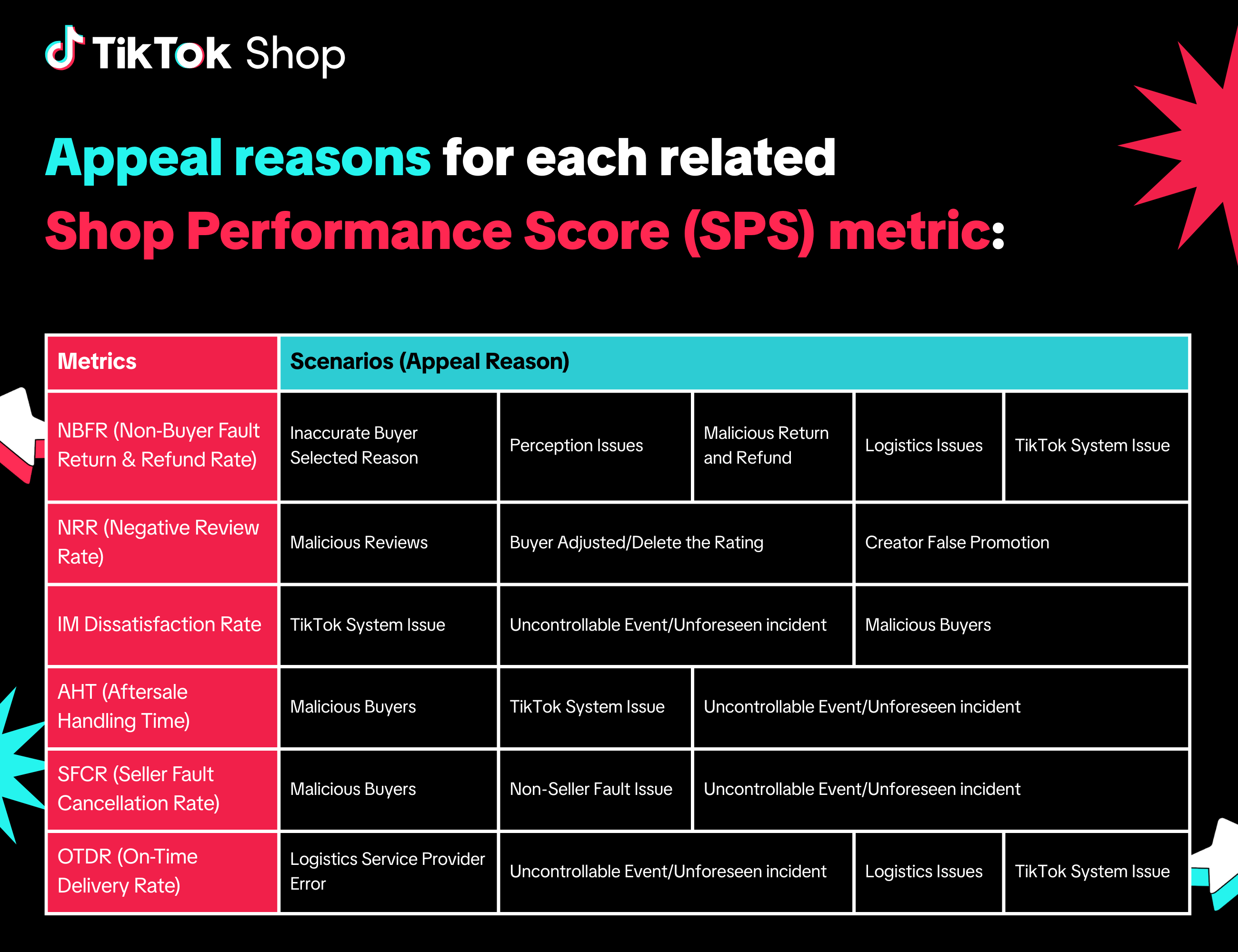 TTSEA_EN_Infographic_SPS Appeals graphic (4).png